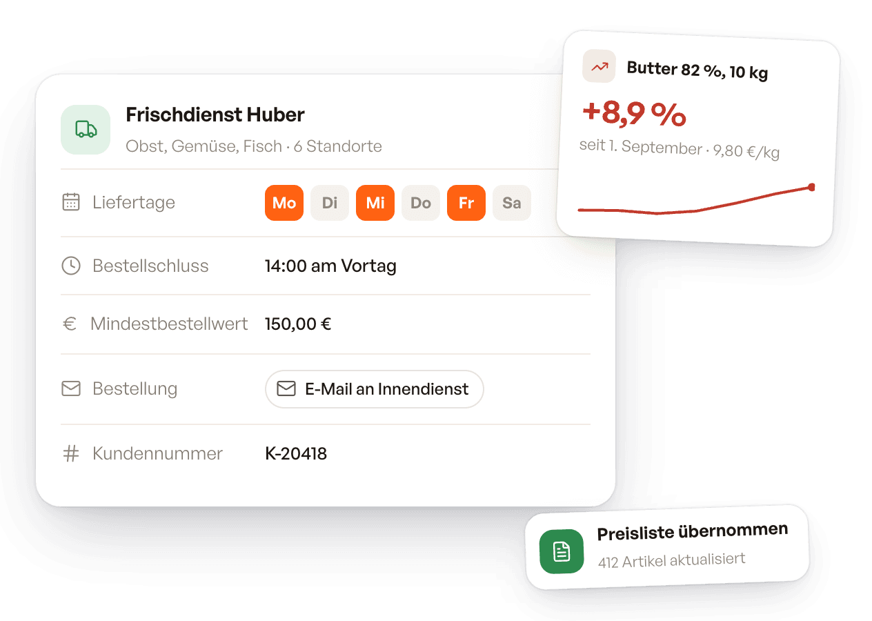 Lieferant mit Liefertagen, Bestellschluss, Mindestbestellwert und Bestellung als E-Mail, dazu eine Preiserhöhung bei Butter