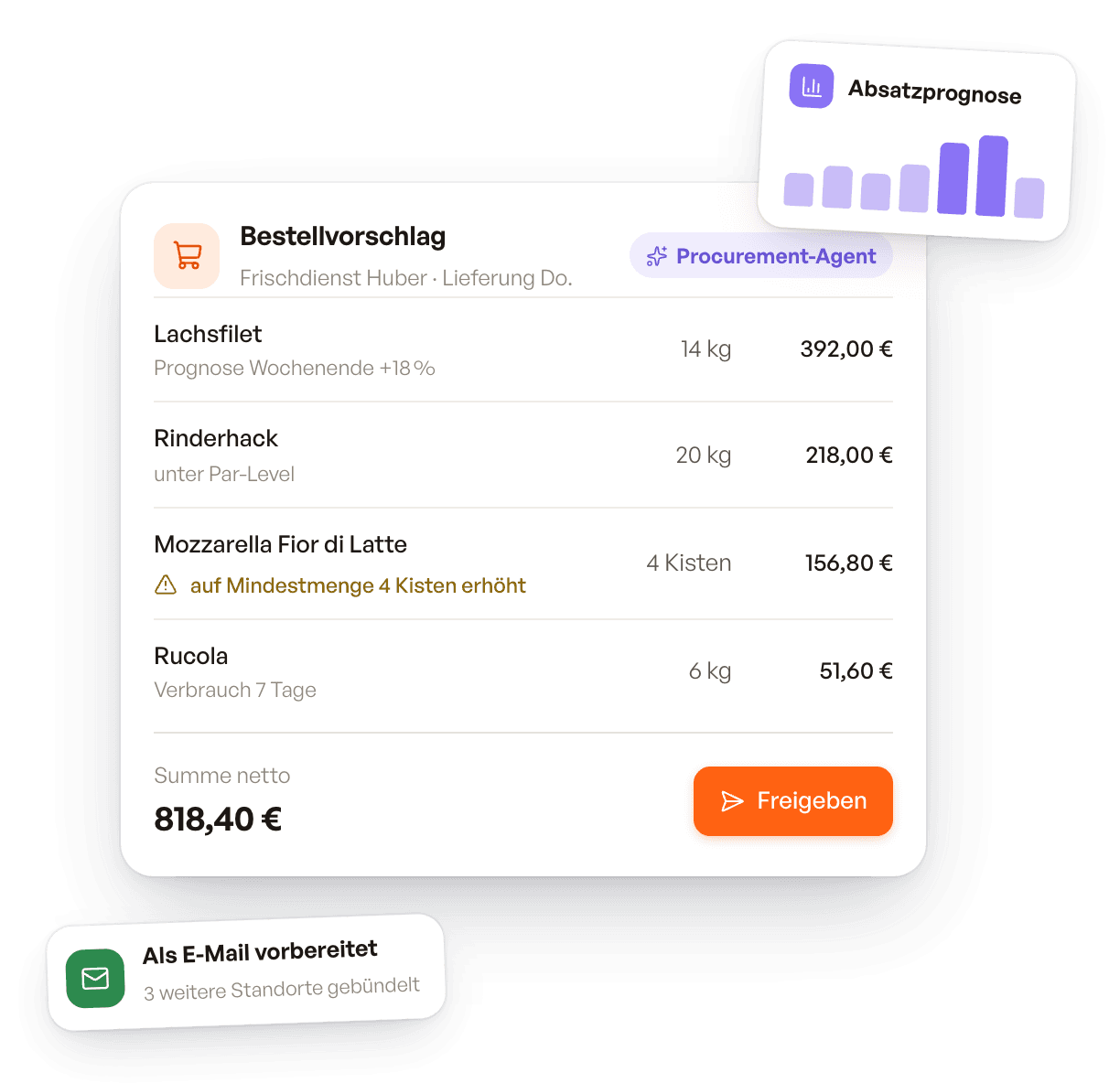 Bestellvorschlag des Procurement-Agenten mit Absatzprognose, als E-Mail an den Lieferanten vorbereitet