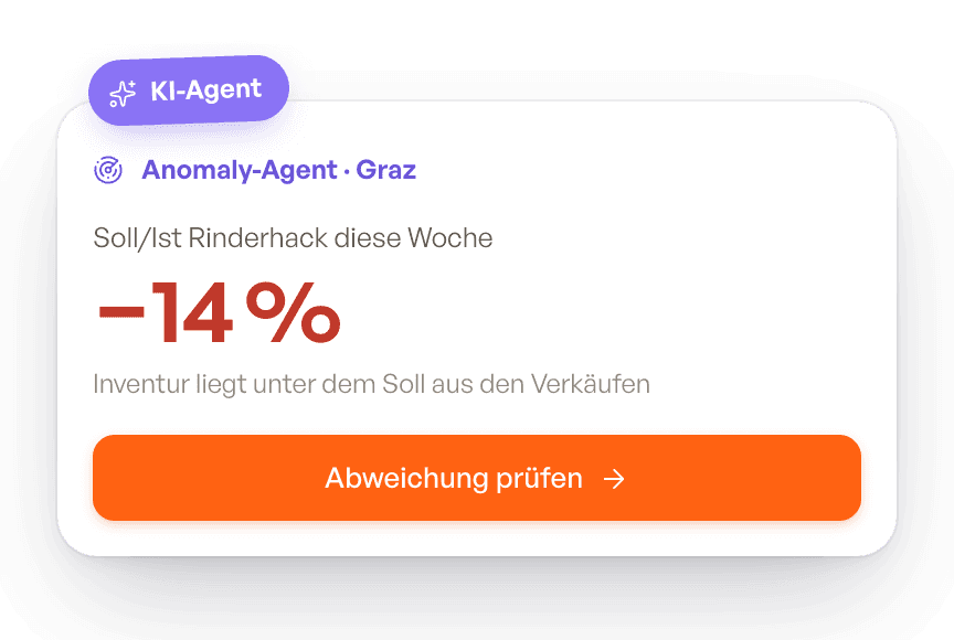 Der Anomaly-Agent meldet für Graz 14 Prozent weniger Rinderhack als laut Verkäufen