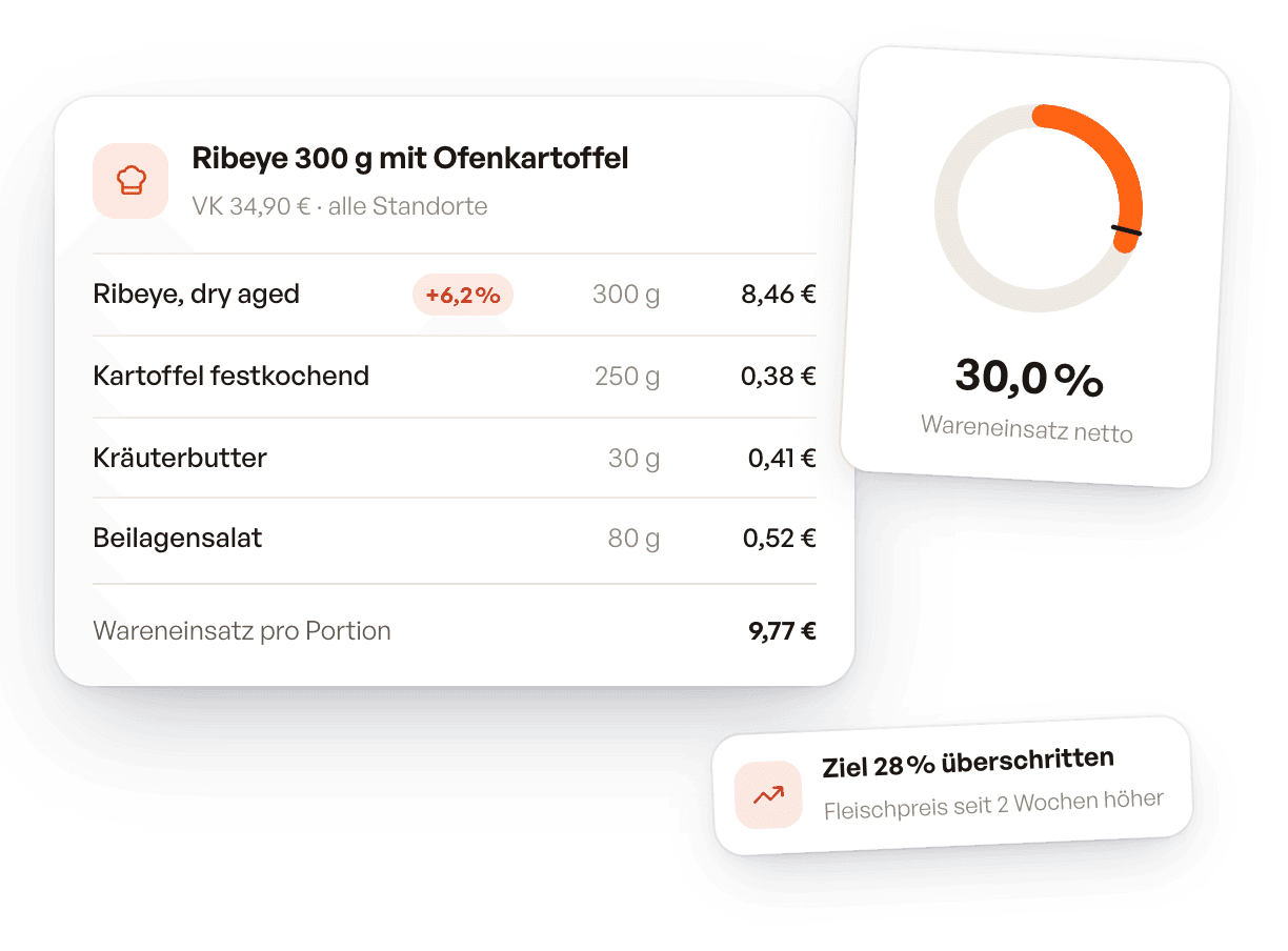 Rezeptkalkulation mit Wareneinsatz pro Portion und Vergleich zum Zielwert