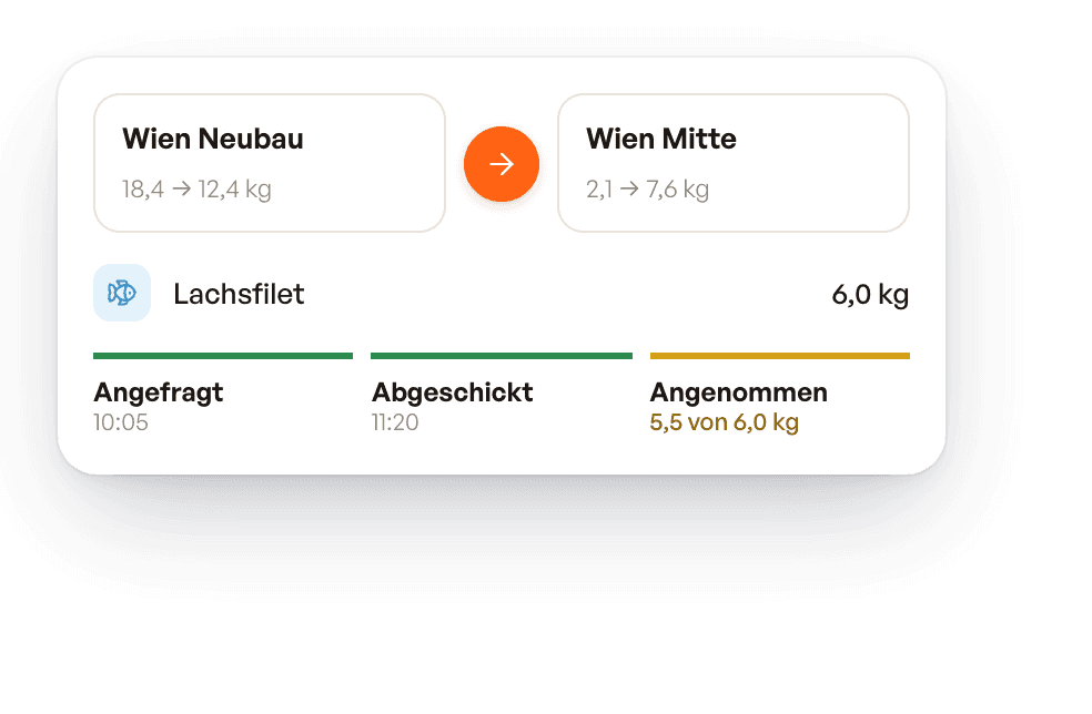 Umbuchung von Lachsfilet zwischen zwei Standorten mit Status und angenommener Menge