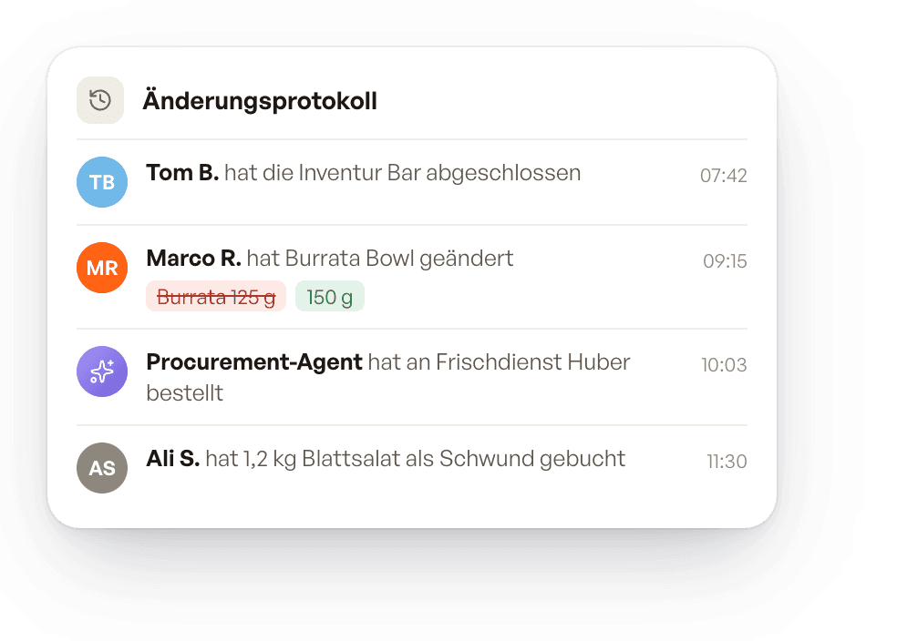 Änderungsprotokoll mit Inventur, Rezeptänderung, Bestellung des Procurement-Agenten und Schwundbuchung